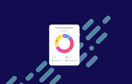 Conversion type by message number